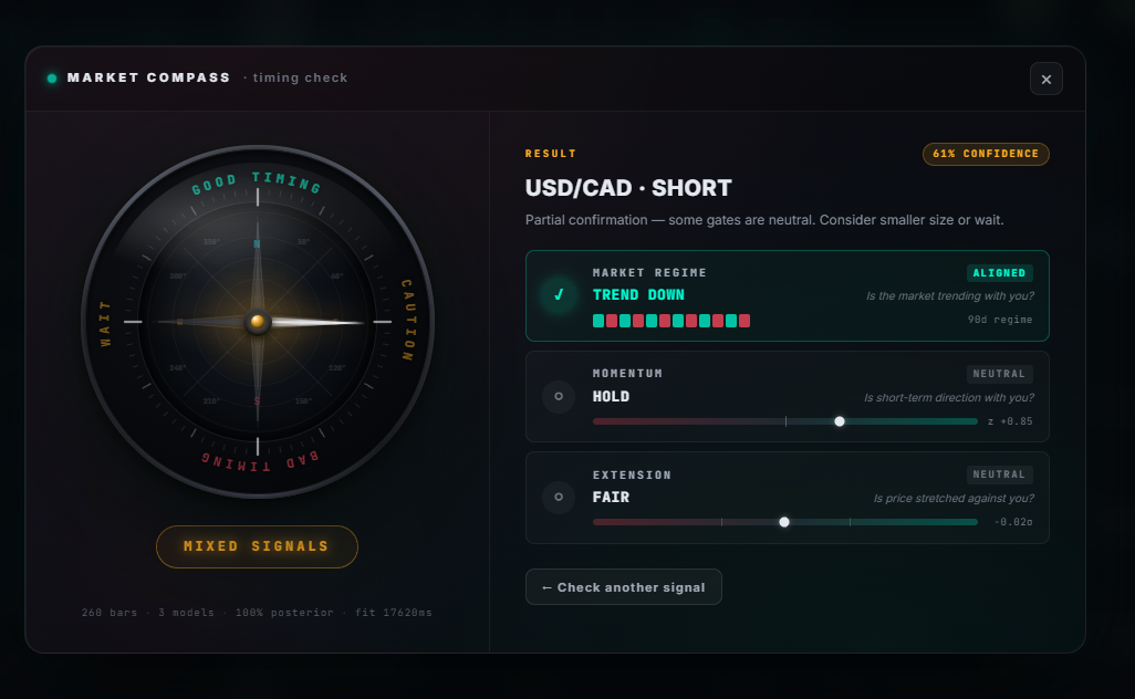 Market Compass timing check