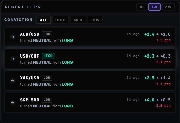 Recent Flips widget