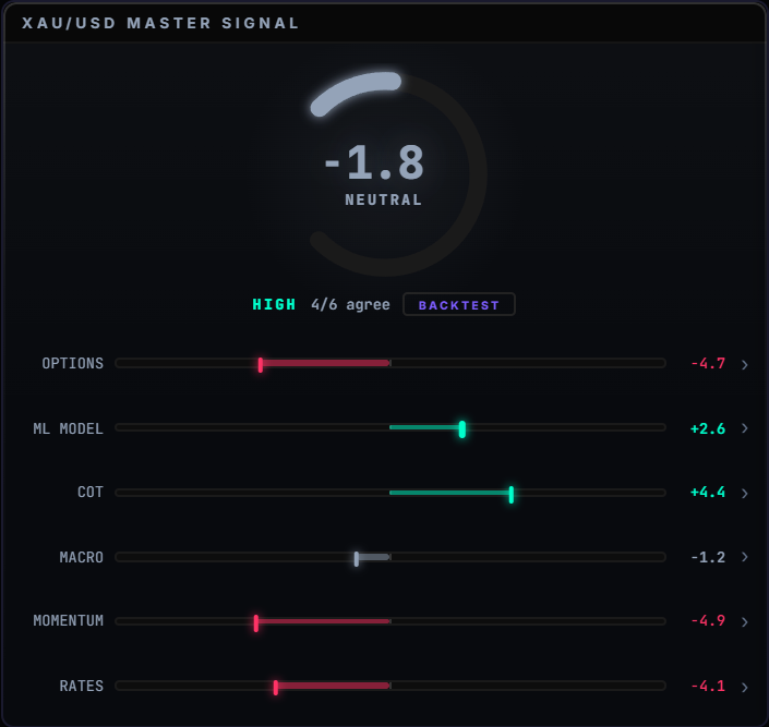 Master Signal widget