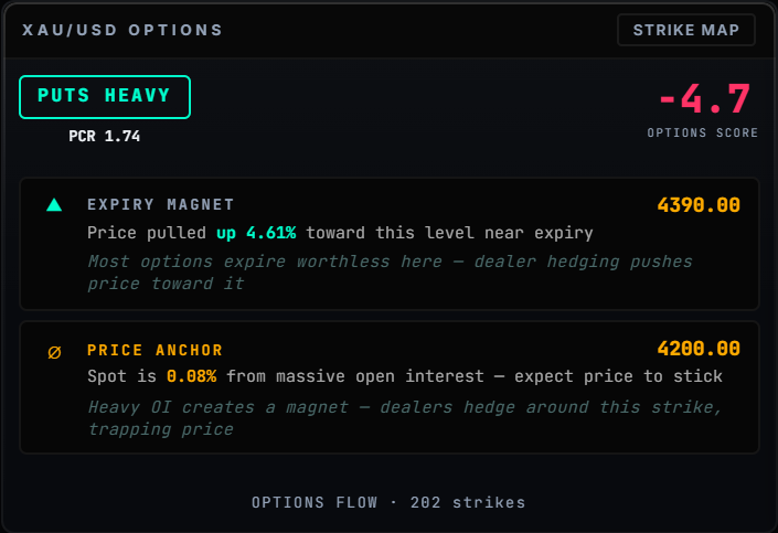 Options Flow
