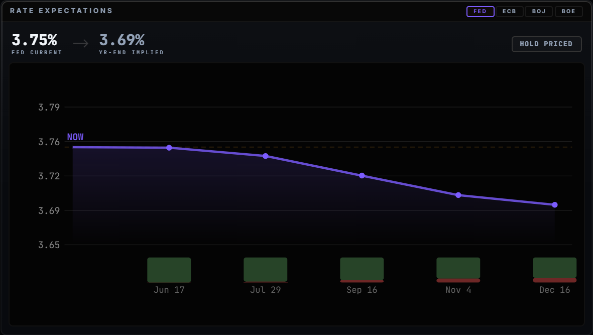 Rate Expectations
