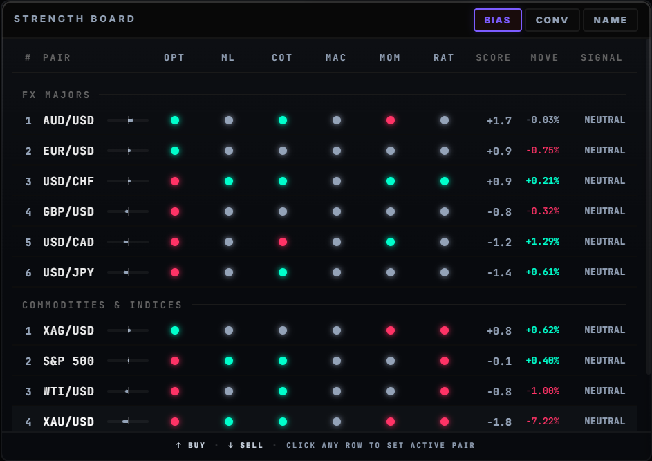 Strength Board